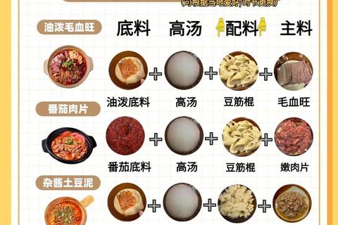 美女厨师手游零失败菜谱秘籍 新手快速进阶必备烹饪技巧指南