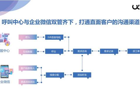 优音通信怎么样可靠吗解析通信服务痛点并提供高效解决策略