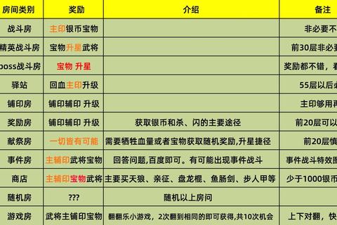 英雄杀扫荡全攻略高效技巧助你快速通关与资源积累