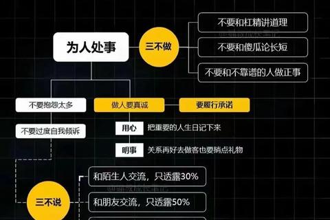 9点连线思维挑战：四线破局技巧与策略解析