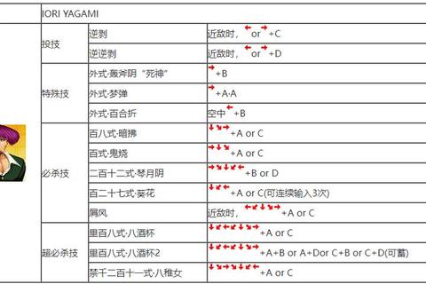 拳皇2012手游全角色连招挑战模式通关与隐物解锁综合攻略