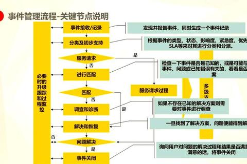 单机医院游戏高效管理技巧与突发事件应对完美通关全攻略