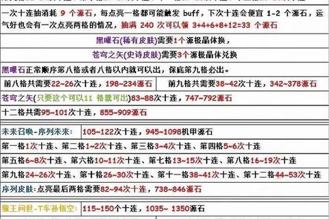跑跑手游抽奖技巧大全高概率获取秘籍与省钱攻略分享