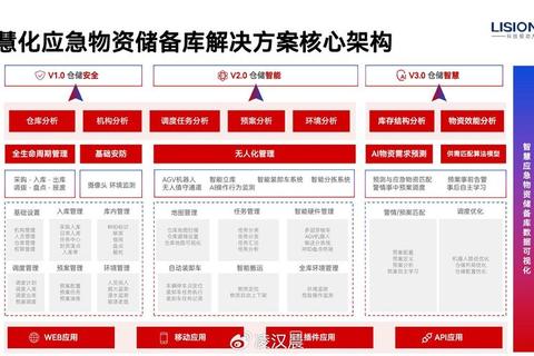 猎人补给多久难掌控？智能调度系统实现物资精准定时供给
