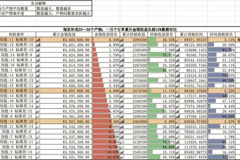 逗趣医院金币速刷技巧 高效经营与快速通关的五个关键步骤