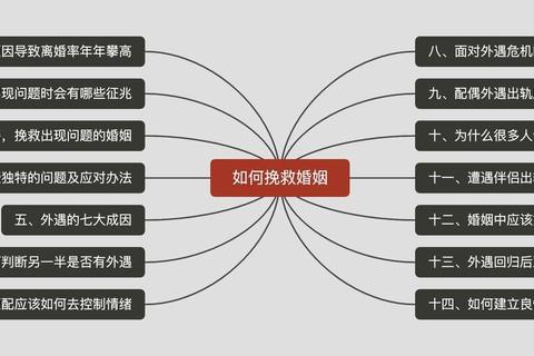 挽救婚姻全攻略：7步高效沟通策略与情感重建指南修复裂痕重燃爱火