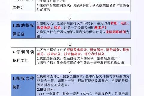 投标文件下载指南:获取流程与注意事项解析 投标文件下载指南:获取流程与注意事项解析