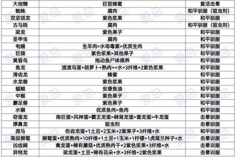 方舟手游新手零基础生存指南驯龙建家资源采集全技巧解析