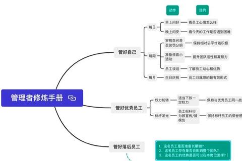 什么样的诸葛亮管理方法能化解团队低效难题？三步重塑高效协作模式