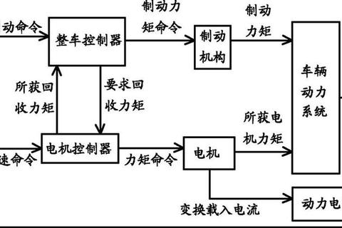 能量传递方程式:协作挑战中的动力循环系统 能量传递方程式:协作挑战中的动力循环系统