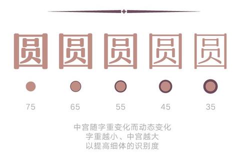 汉仪润圆字体免费下载_圆润风格中文字体库资源获取指南