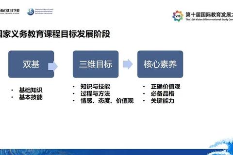 IB课程全解析：核心概念、优势解读与适合人群深度指南