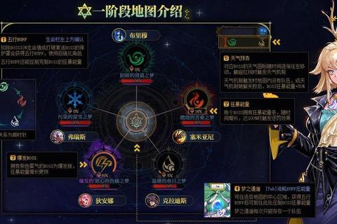 DNF呐喊之地副本速通攻略全职业高效打法与隐藏宝箱位置详解