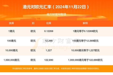 22欧元等于多少人民币汇率换算难题一键查询实时解决