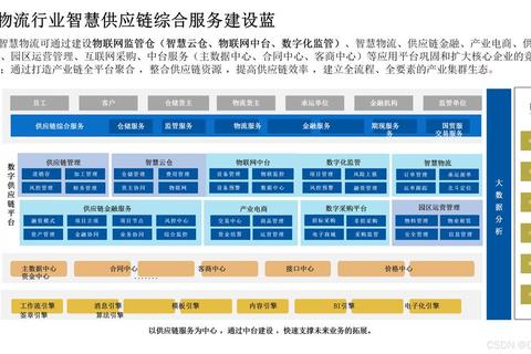 物流管理软件有哪些常见痛点解析与高效解决方案推荐