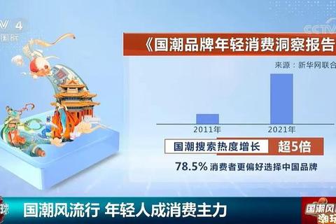 国潮产品有哪些东西？盘点热门分类与选购技巧解决选择困惑
