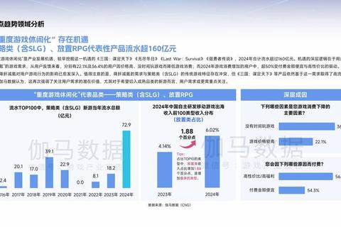 游戏龙头-顶尖企业战略布局与全球市场竞争力解码 游戏龙头-顶尖企业战略布局与全球市场竞争力解码