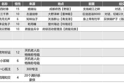 武林外传手游装备强化全攻略高成功率技巧与资源节省秘籍解析