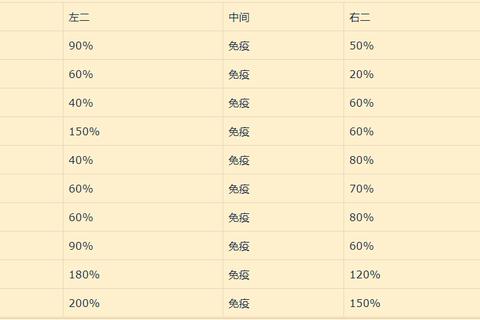 惊奇先生全职业连招技巧解析与副本速通实战指南