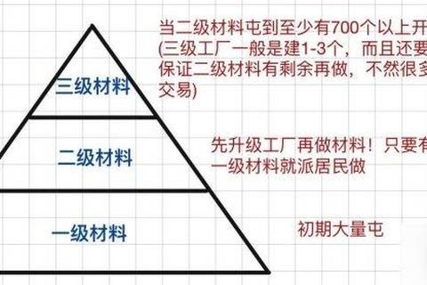 武道至尊新区战力提升与资源分配全攻略