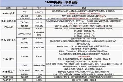 1688点券是多少钱价格困惑多 快速换算方法及优惠充值渠道