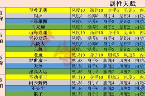 射雕手游伙伴阵容搭配技巧与职业培养实战解析