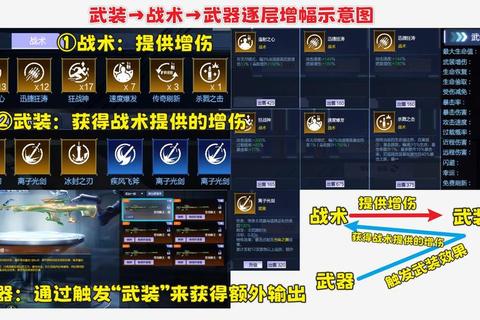 反恐女神全角色武器搭配指南与高难度关卡通关技巧解析