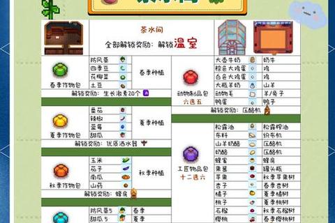 物语手游全章节流程攻略与角色培养资源获取技巧解析