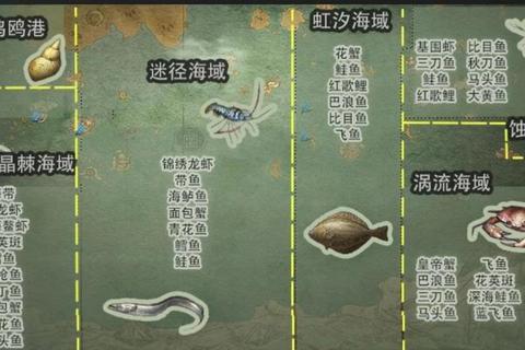 天涯手游钓鱼攻略秘籍：新手必看的高效技巧与鱼种分布解析