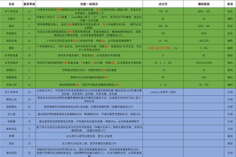 RO手游十字军全流派加点装备搭配与实战技巧详解
