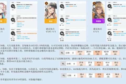 动漫角色技能培养全攻略从入门到精通的实战技巧解析