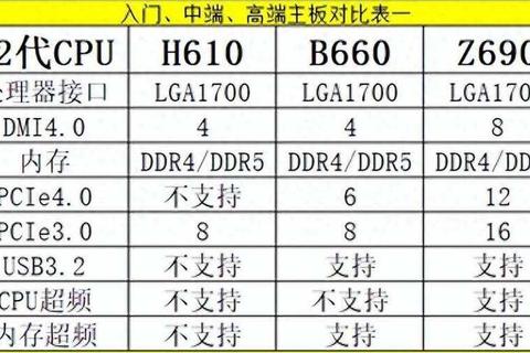 主流主板型号性能对比与搭配指南助你打造高效能电竞主机配置-第1张图片-凡奇硬核学院