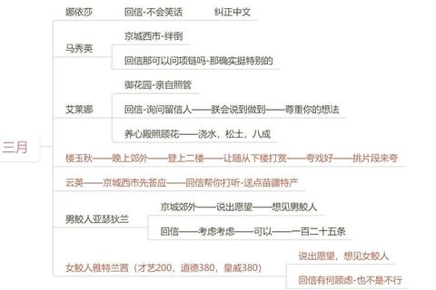 后宫沉浸式宫斗剧情选择攻略秘籍-解锁帝王心计与妃嫔上位全路线解析