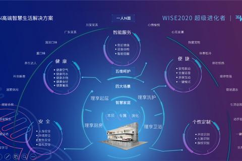 挂多少总纠结？三步精准定位法让空间布局不再难