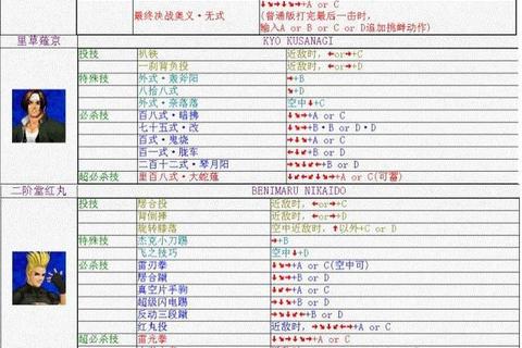 拳皇格斗世纪之战:全角色必杀技解析与实战指南 拳皇格斗世纪之战:全角色必杀技解析与实战指南