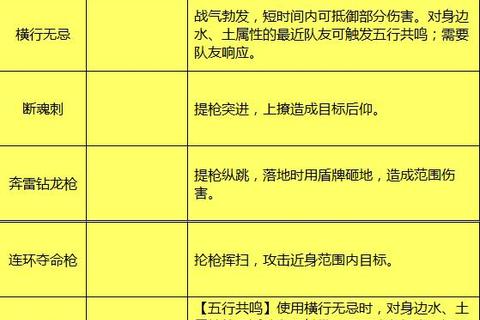剑侠世界手游天王职业进阶指南技能连招与装备搭配实战技巧详解
