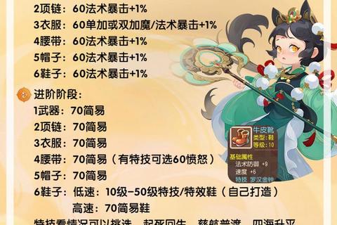 梦幻手游69级零氪党快速养成攻略装备选择与日常技巧详解