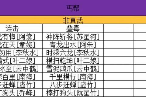 天龙丐帮高闪避生存技巧与叠毒连招教学 团战实战进阶攻略