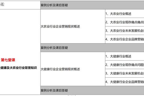 学生如何创业破解资金与经验难题的五大高效方案