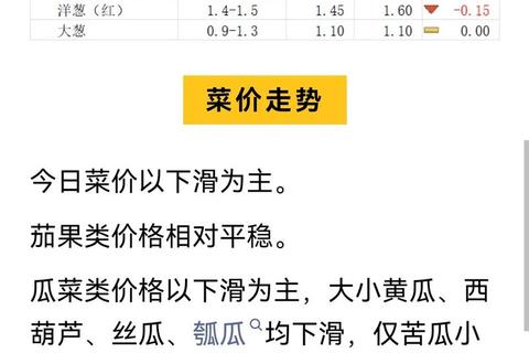 农兴菜价通下载指南：实时菜价查询与农业产销服务平台