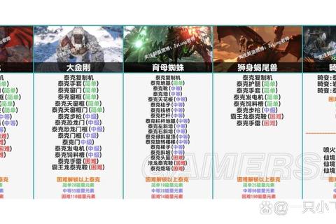 方舟泰克代码进阶攻略：科技建筑搭建与能源核心高效获取技巧解析