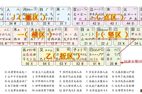 农的五笔怎么打拆分总出错？三招教你快速拆解农字正确打法