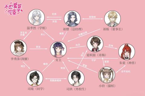 星光璀璨恋爱物语：高颜值角色全攻略与甜蜜结局解锁指南