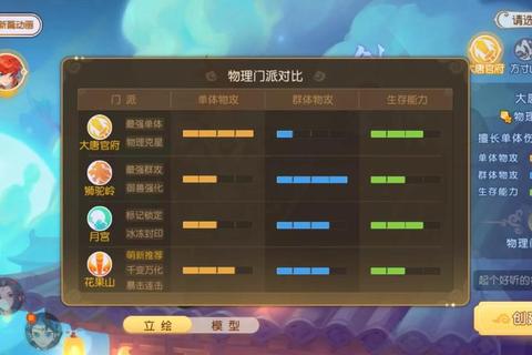 梦幻西游手游新区开服高效冲级与职业选择技巧全解析