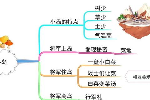 小岛成长全阶段资源分配与高效建造顺序终极攻略