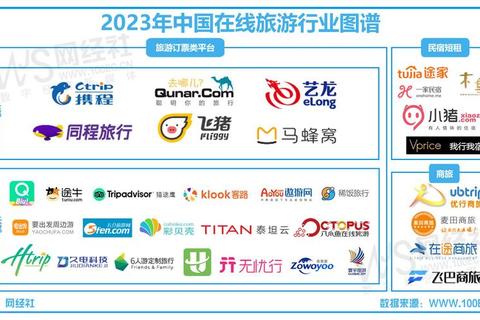 旅游找哪个网站好三大平台对比助你省心避坑轻松出游