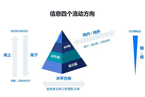 助理是什么意思？厘清角色定位与高效协作方法全解析
