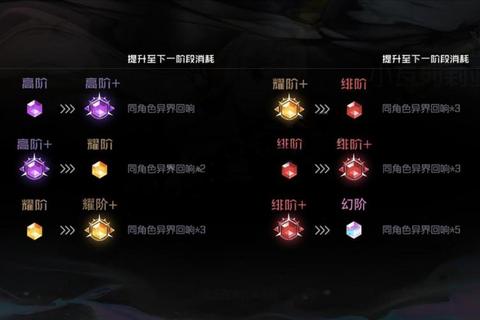 黑暗大圣速刷打法与常驻战力养成全流程攻略解析