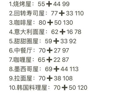 冒险岛手游炼金术快速升级技巧与材料收集高效制作全攻略