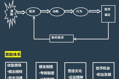 游戏店长:虚拟商铺经营与团队管理实战指南 游戏店长:虚拟商铺经营与团队管理实战指南